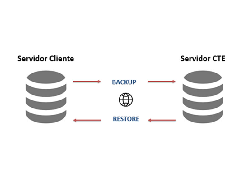 servidor-cliente-servidor-cte